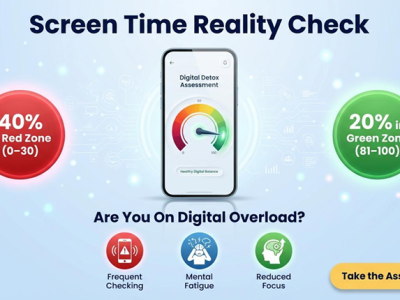 Screen Time Reality Check